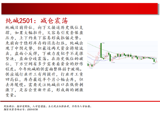 中天期货:螺纹震荡持续 棕榈再度探顶-第10张图片-特色小吃做法