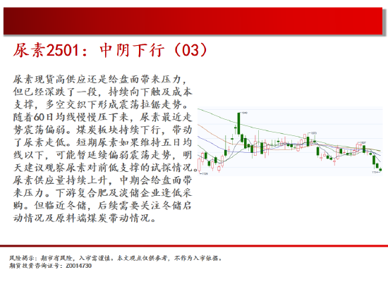 中天期货:螺纹震荡持续 棕榈再度探顶-第11张图片-特色小吃做法