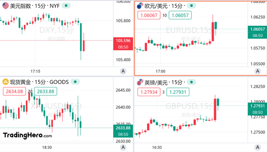 美国11月非农超预期，但美联储12月降息仍箭在弦上-第1张图片-特色小吃做法