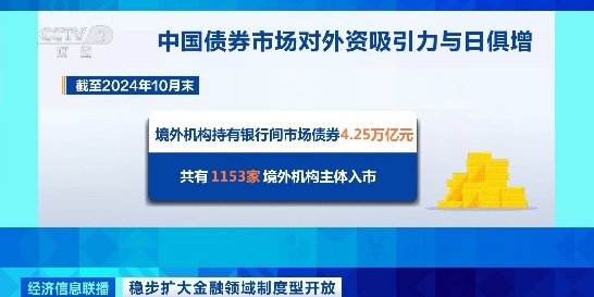 我国积极有序扩大债券市场对外开放！成效如何？国家外汇局解读→-第3张图片-特色小吃做法