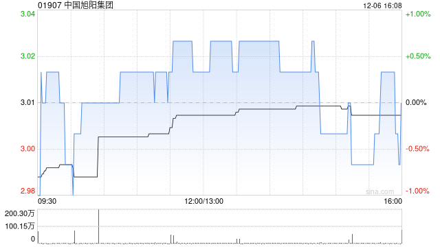 中国旭阳集团拟1.81亿元收购旭阳研究院的100%股权-第1张图片-特色小吃做法