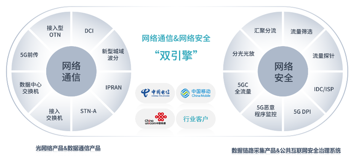 撤回IPO后欣诺通信欲“卖身”高凌信息，后者业绩大幅下行-第2张图片-特色小吃做法