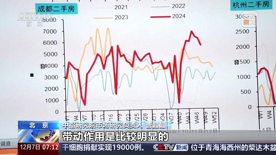 为何部分城市上调了首套房商贷利率？专家详解-第15张图片-特色小吃做法