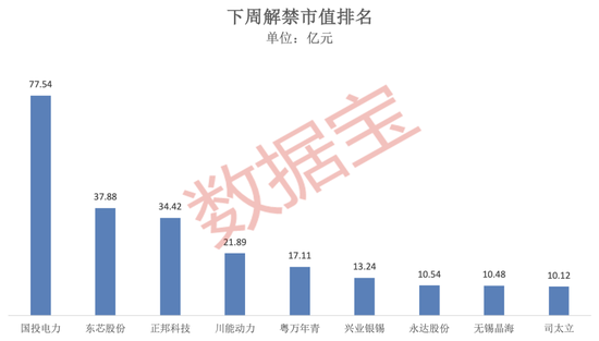 美元盘中急跌！发生了什么？下周A股逾270亿元解禁洪流来袭-第2张图片-特色小吃做法