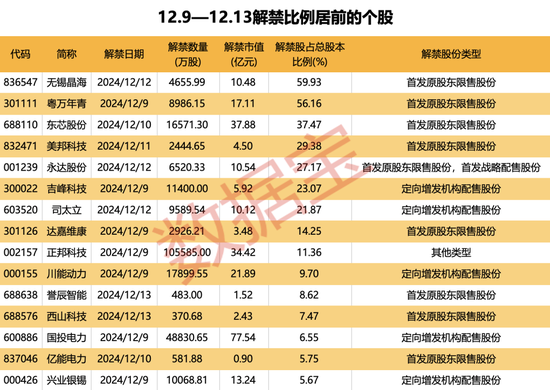 美元盘中急跌！发生了什么？下周A股逾270亿元解禁洪流来袭-第3张图片-特色小吃做法