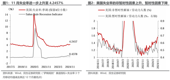 美国就业: 最新的“三大谜团”-第1张图片-特色小吃做法