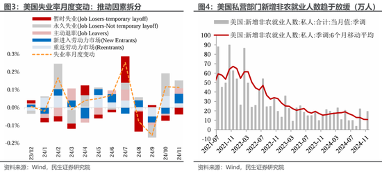 美国就业: 最新的“三大谜团”-第2张图片-特色小吃做法