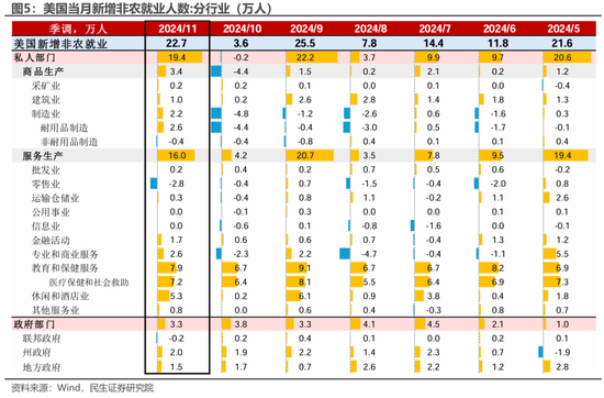 美国就业: 最新的“三大谜团”-第3张图片-特色小吃做法