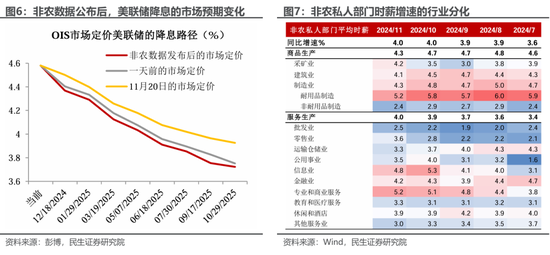 美国就业: 最新的“三大谜团”-第4张图片-特色小吃做法