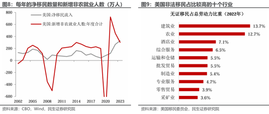 美国就业: 最新的“三大谜团”-第5张图片-特色小吃做法