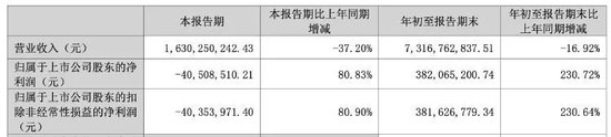 顺鑫农业第八大股东李书通是吉利董事长李书福兄弟？公司回应-第3张图片-特色小吃做法