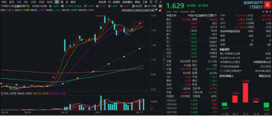 66个交易日涨超132%！多重积极因素催化，金融科技板块有望引领跨年行情-第1张图片-特色小吃做法