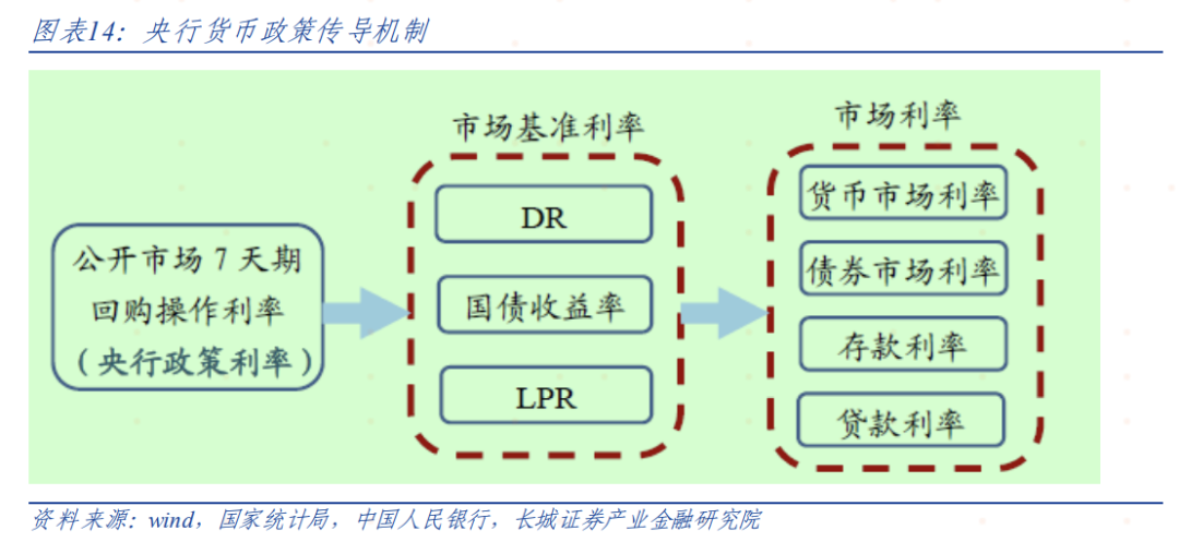 偏高的逆回购利率-第11张图片-特色小吃做法