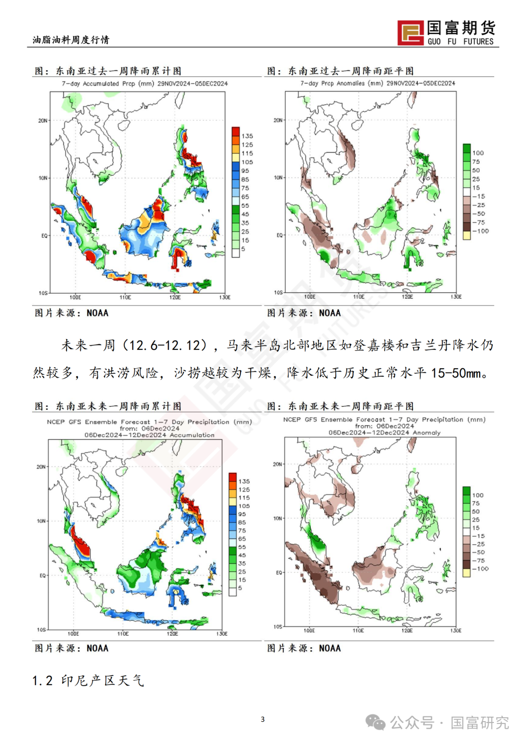 【国富棕榈油研究周报】月间差走弱，棕榈油移仓换月 20241209-第5张图片-特色小吃做法