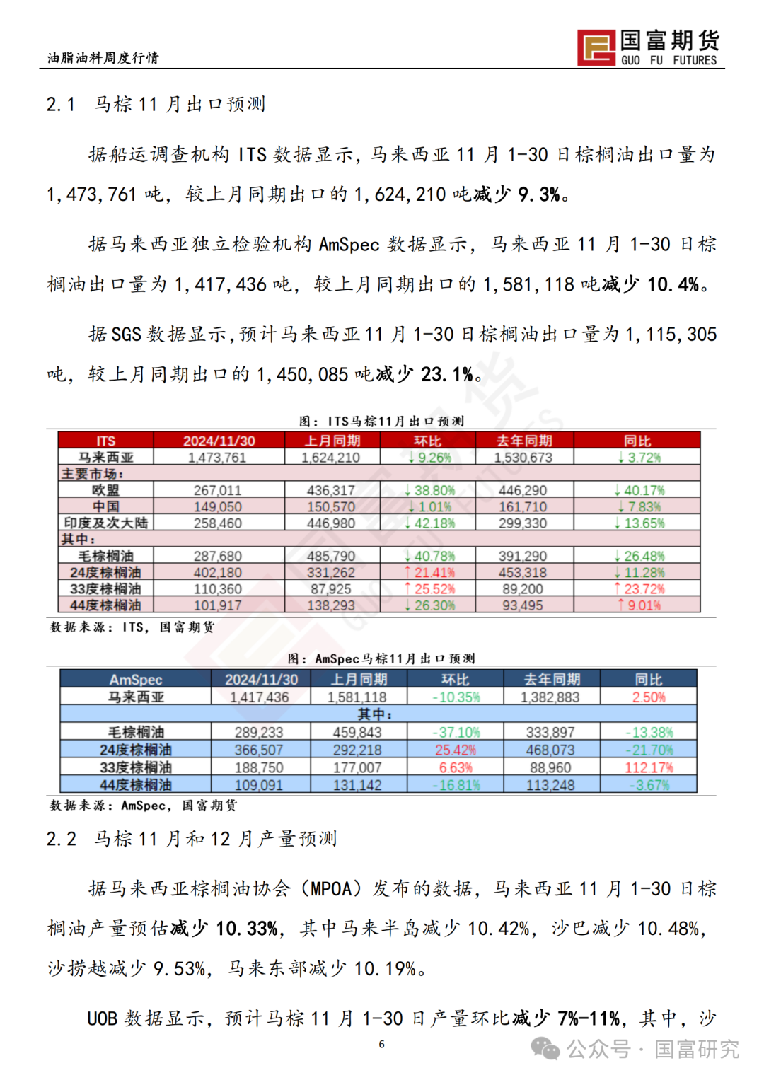 【国富棕榈油研究周报】月间差走弱，棕榈油移仓换月 20241209-第8张图片-特色小吃做法