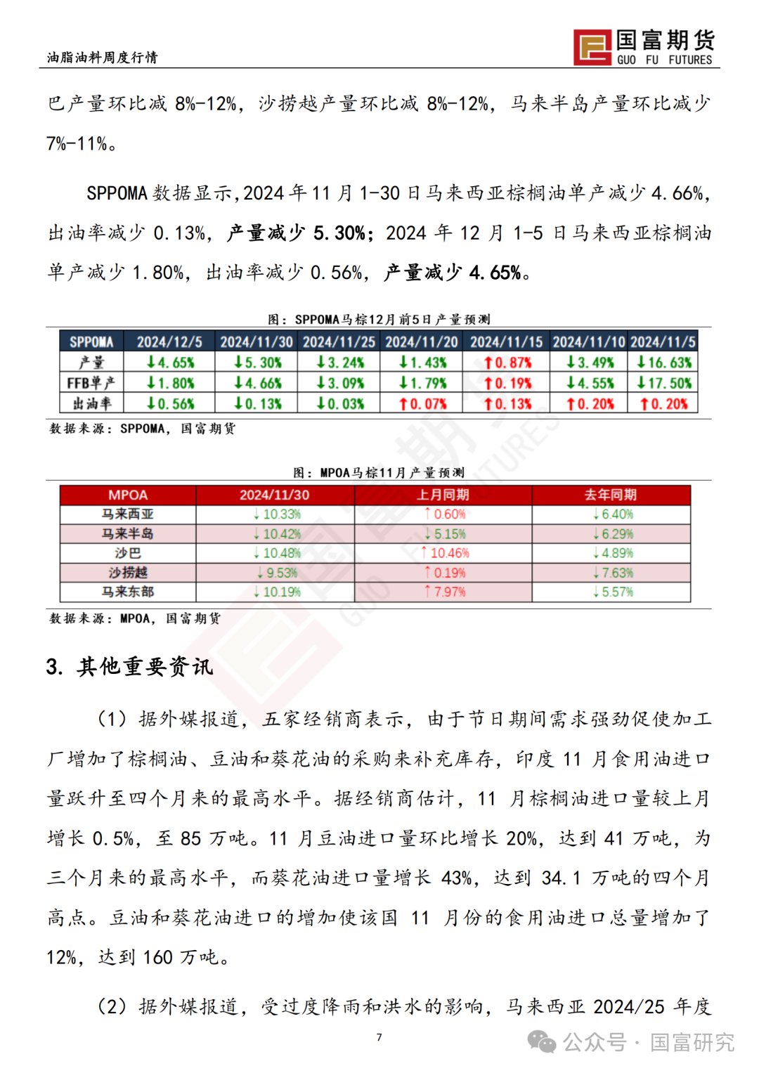 【国富棕榈油研究周报】月间差走弱，棕榈油移仓换月 20241209-第9张图片-特色小吃做法