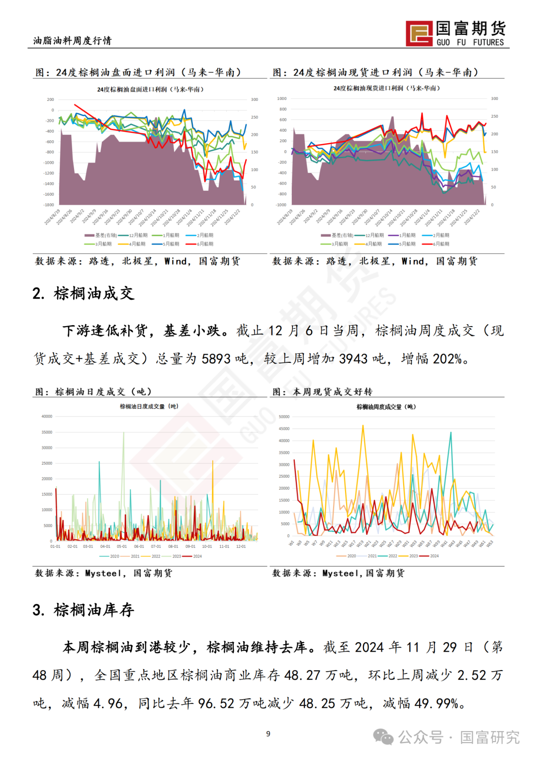 【国富棕榈油研究周报】月间差走弱，棕榈油移仓换月 20241209-第11张图片-特色小吃做法