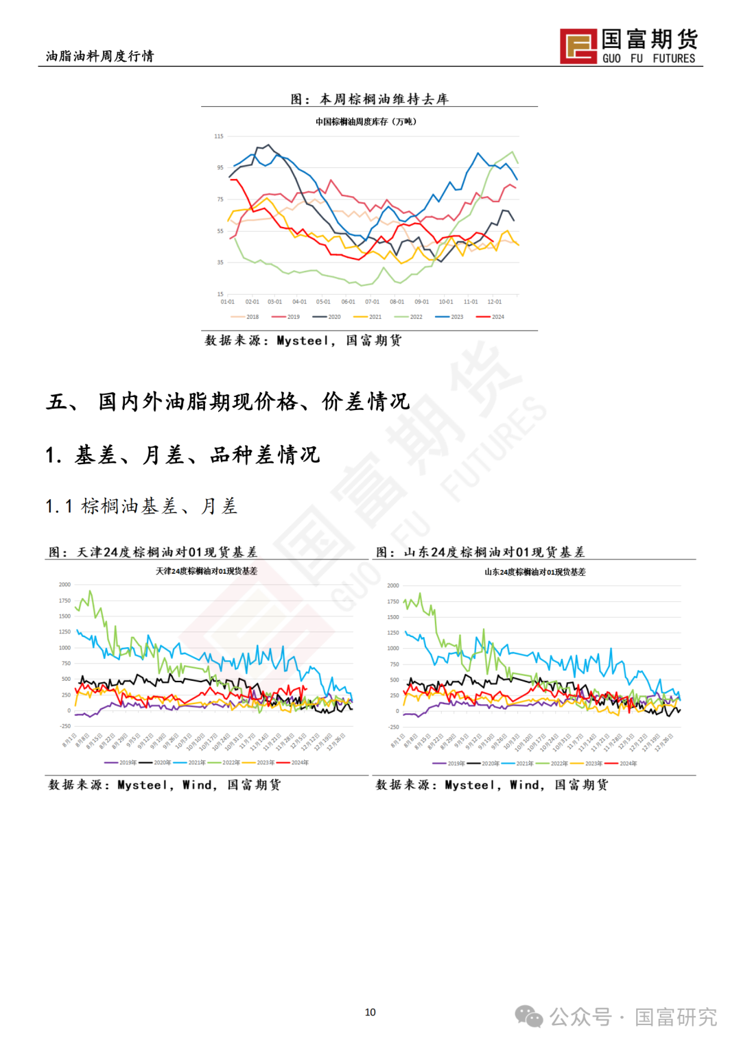 【国富棕榈油研究周报】月间差走弱，棕榈油移仓换月 20241209-第12张图片-特色小吃做法