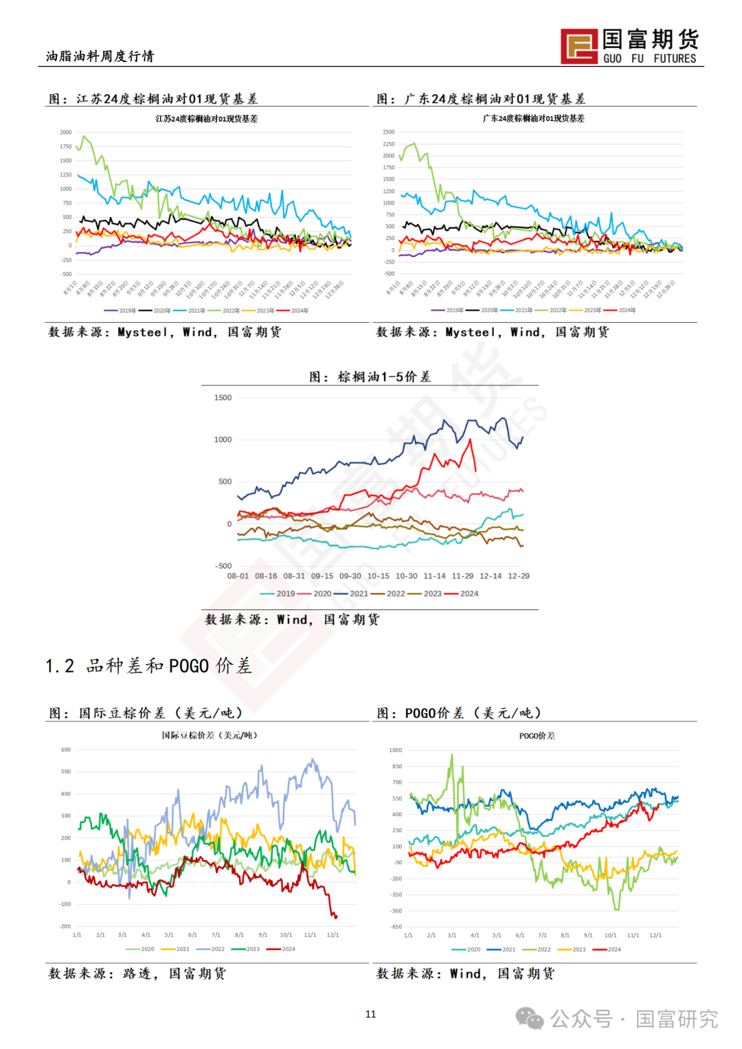 【国富棕榈油研究周报】月间差走弱，棕榈油移仓换月 20241209-第13张图片-特色小吃做法