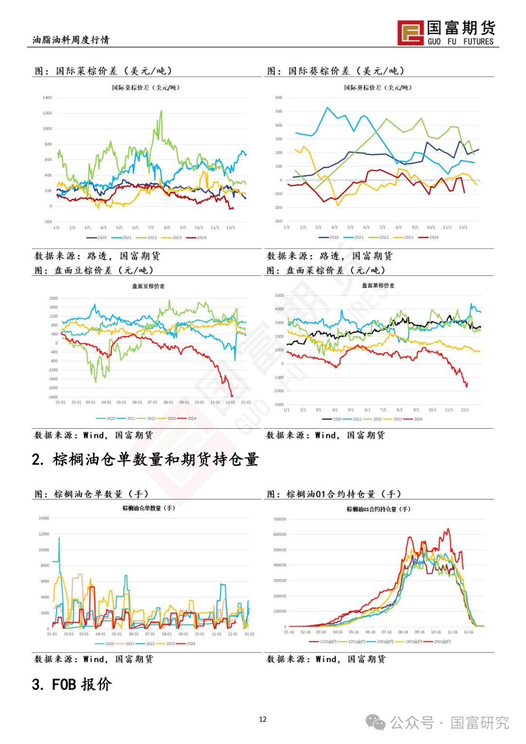 【国富棕榈油研究周报】月间差走弱，棕榈油移仓换月 20241209-第14张图片-特色小吃做法