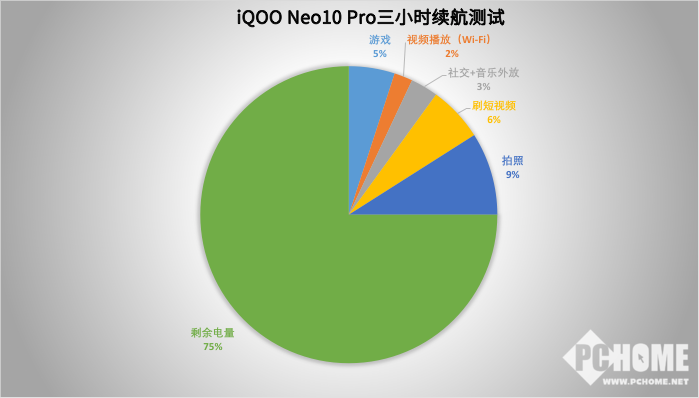 iQOO Neo10 Pro续航破局 蓝海电池还有快充绝活-第2张图片-特色小吃做法