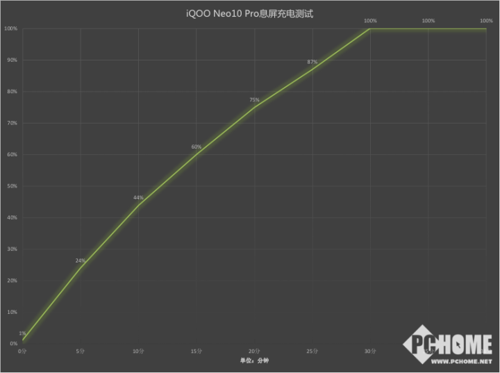 iQOO Neo10 Pro续航破局 蓝海电池还有快充绝活-第3张图片-特色小吃做法