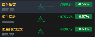 午评：港股恒指跌0.57% 恒生科指跌0.63%药明系个股齐涨-第3张图片-特色小吃做法