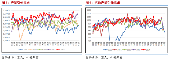 长安期货范磊：支撑缺失，油价或弱势运行-第4张图片-特色小吃做法